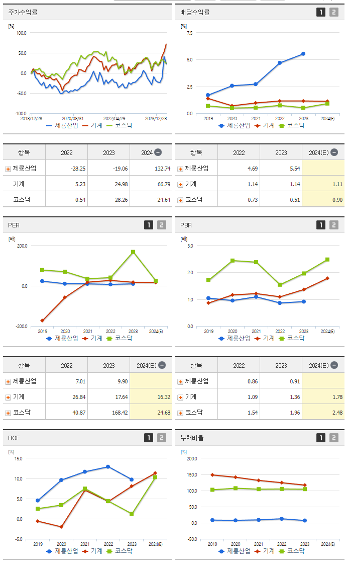 제룡산업_섹터분석
