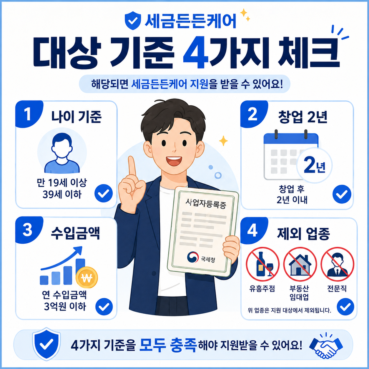 제가 업종 확인을 미뤘다가 당황했어요