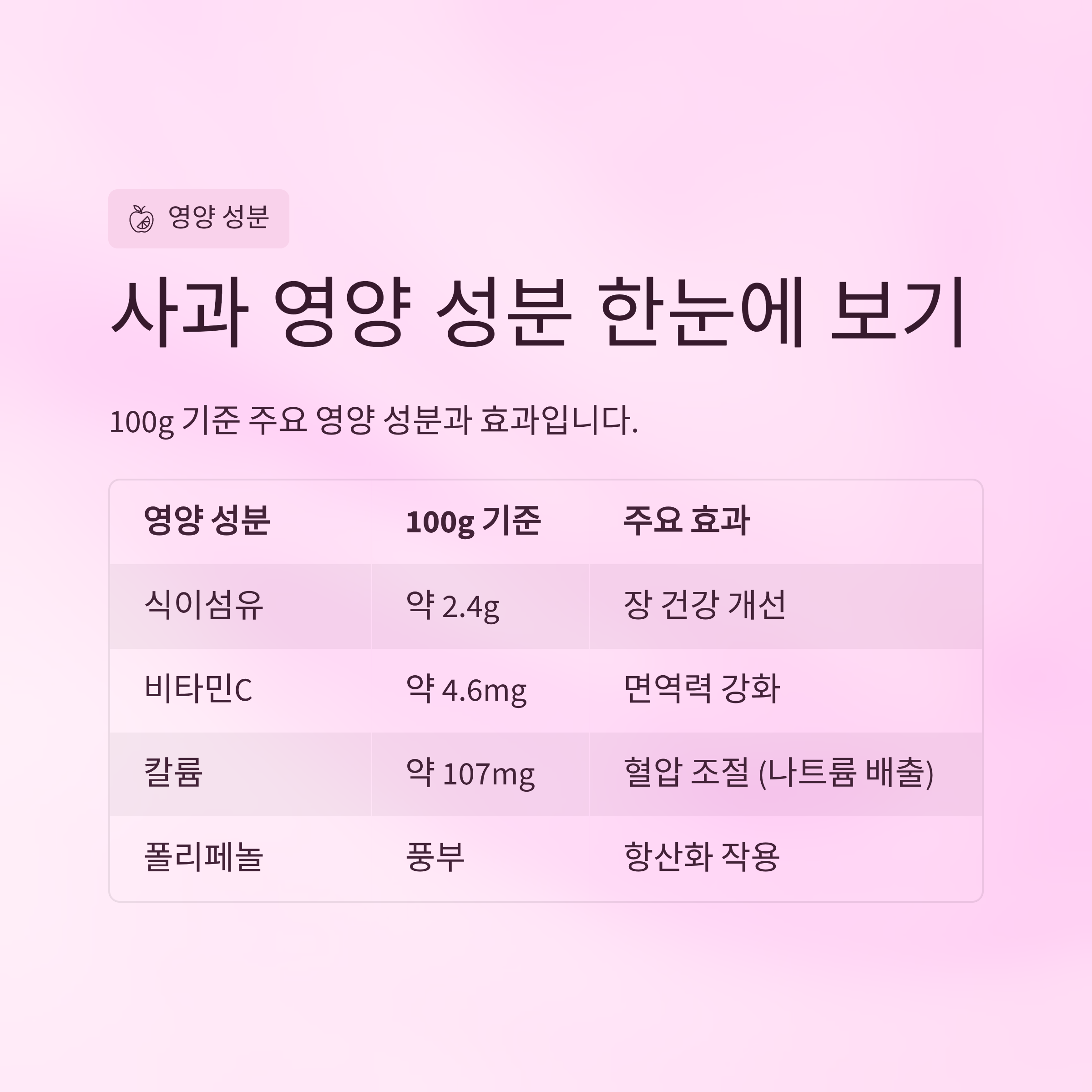 사과 영양 성분 한눈에 보기