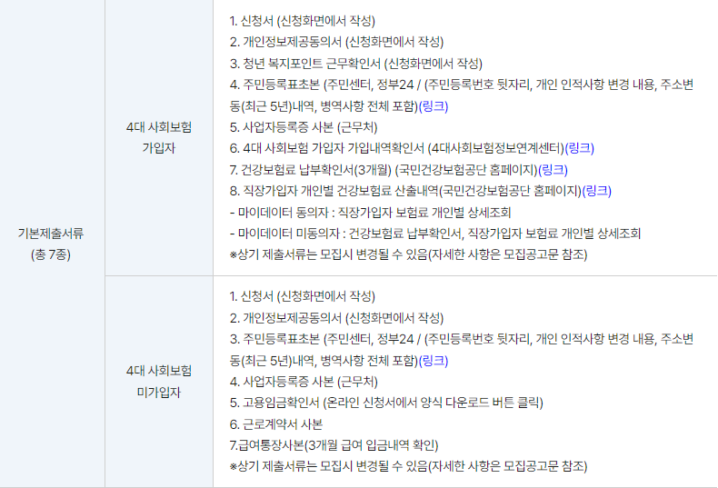 경기도 청년복지포인트