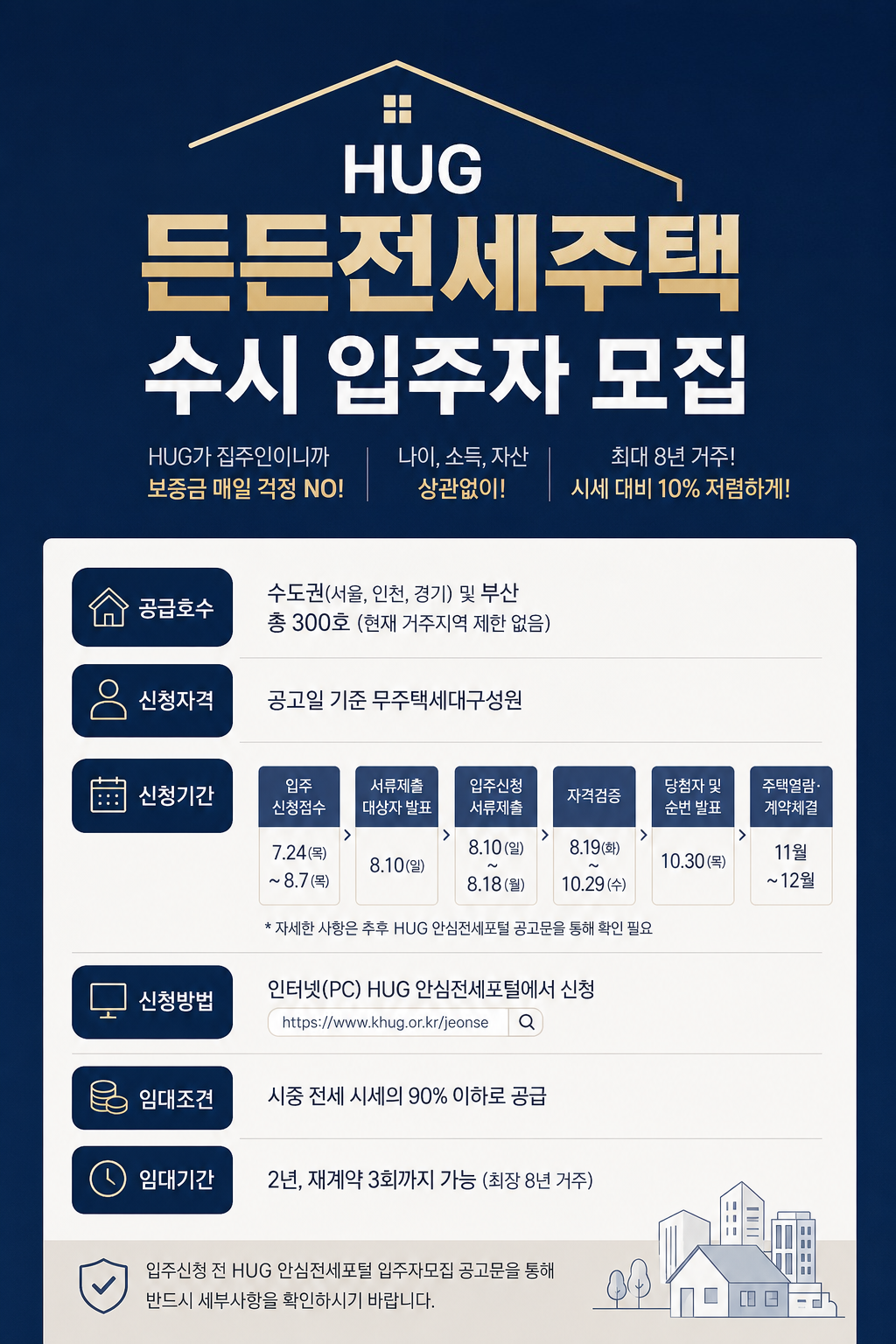 인천 든든전세주택 신청방법 총정리 (신도시권 물량 확인)