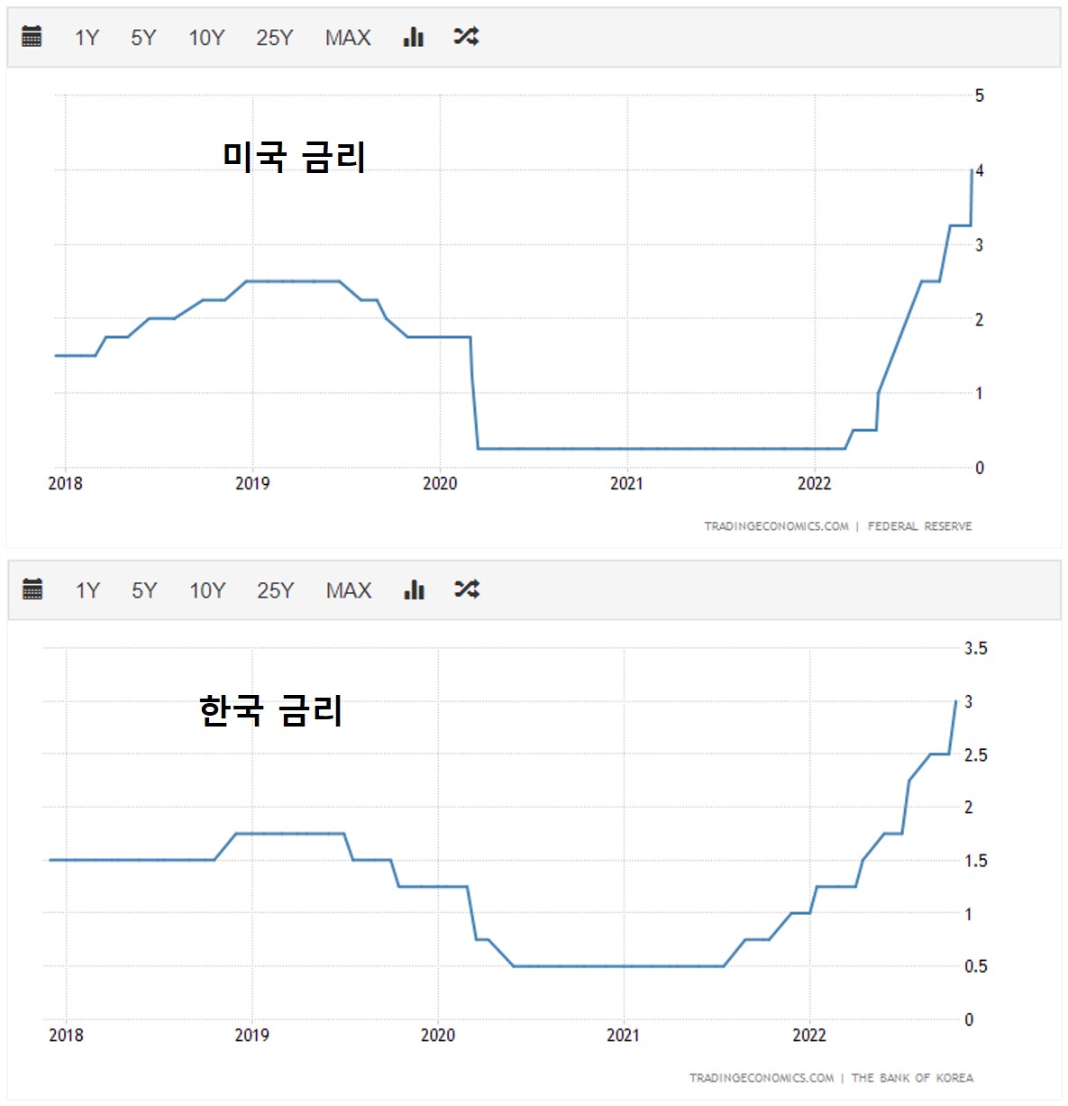 미국_한국_금리