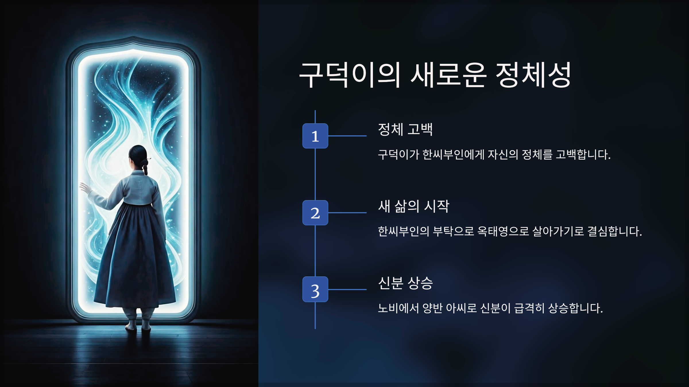 구덕이의 새로운 정체성