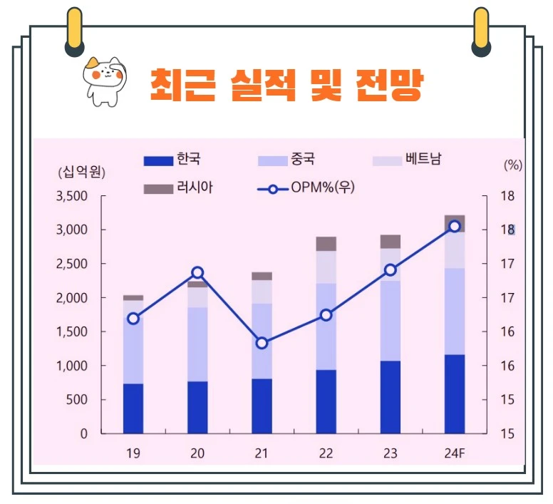 오리온실적