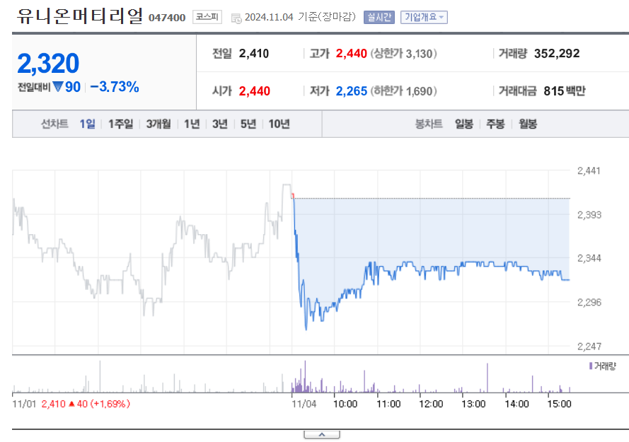 유니온머티리얼 트럼프 관련주