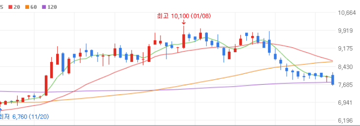 사이버보안 관련주 대장주 10종목