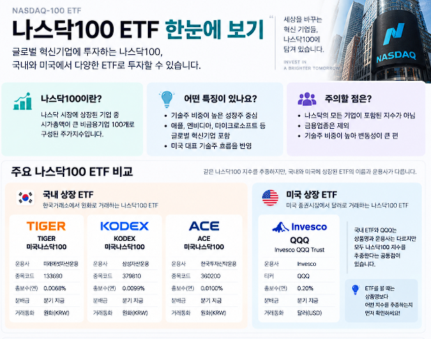 나스닥100 ETF란? 한국에서는 TIGER·KODEX, 미국에서는 QQQ인 이유