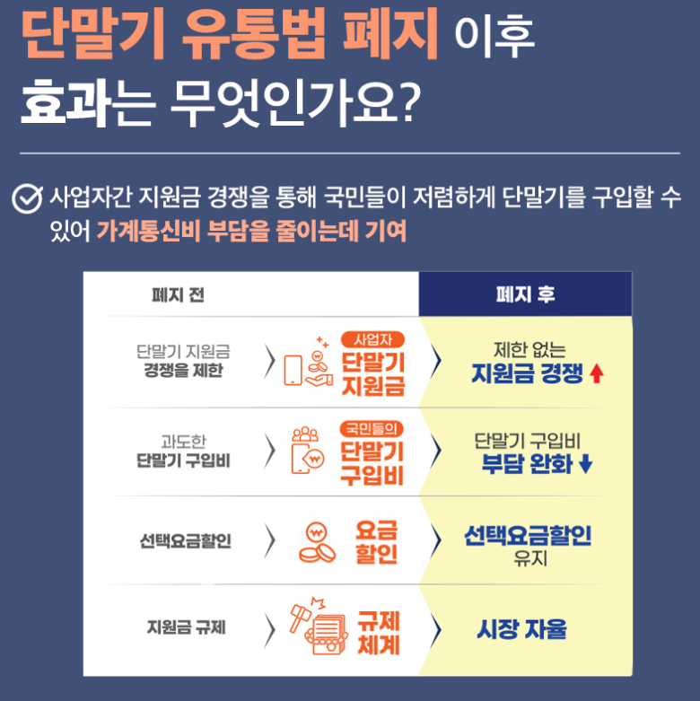 단통법 폐지 자료