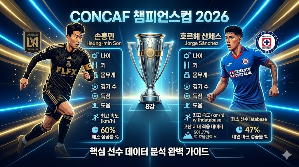 꽉 찬 관중석과 화려한 조명 아래 결전의 날짜(APRIL 2026)가 크게 적힌 전광판 이미지. 전광판 아래로 손흥민 선수와 크루스 아술 핵심 선수의 주요 데이터(최고 속도 등)가 인포그래픽 형식으로 오버레이된 긴장감 넘치는 경기장 전경.