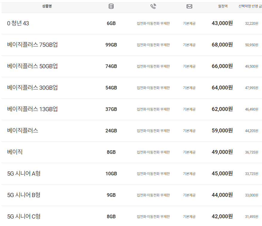 5G 최적요금제