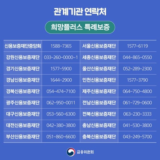 신용보증재단연락처
