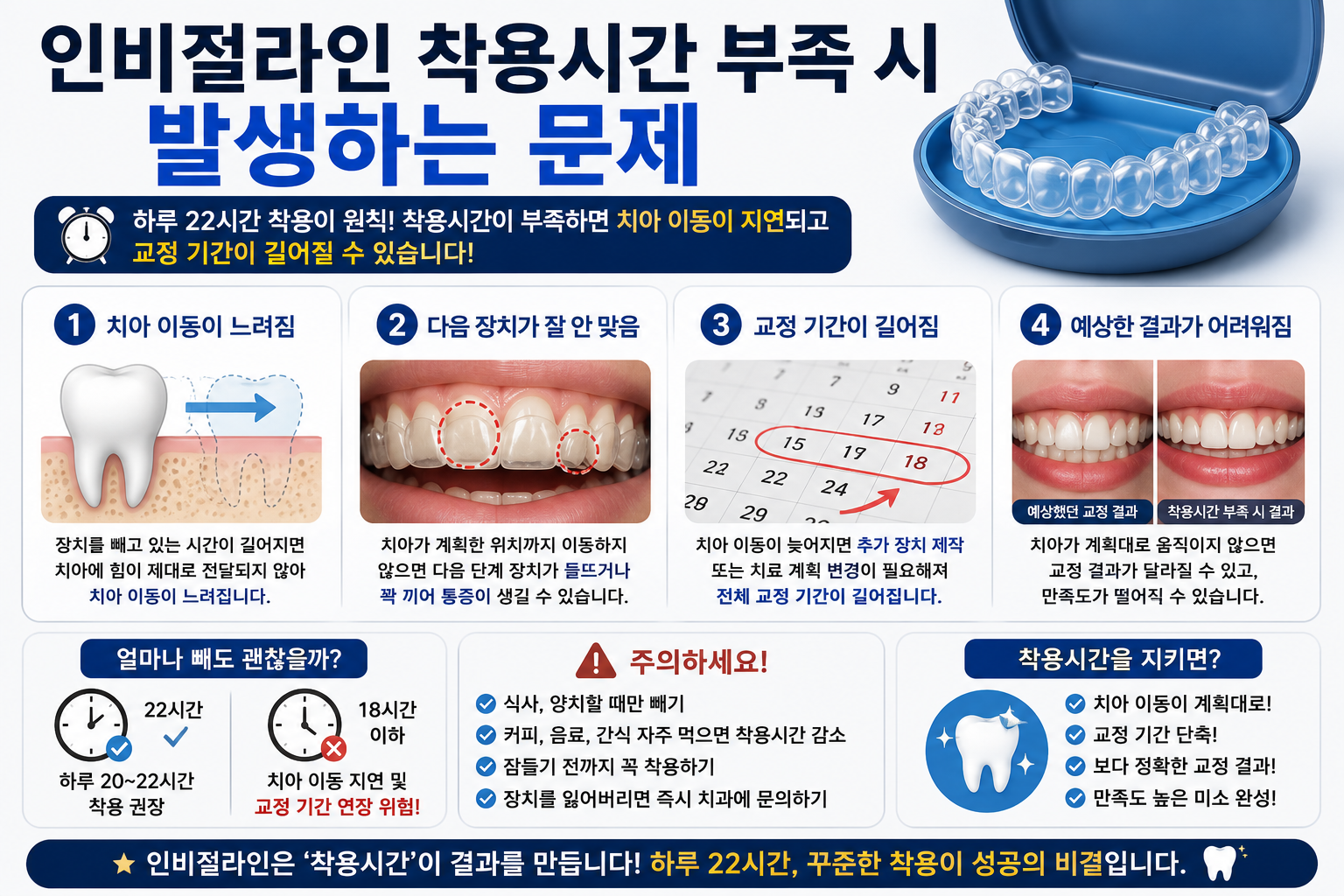 인비절라인 착용시간 부족 시 발생하는 문제
