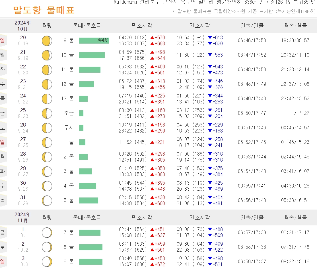 말도 배시간표, 실시간 예약, 요금, 물때표 쉽고 빠른 확인!!