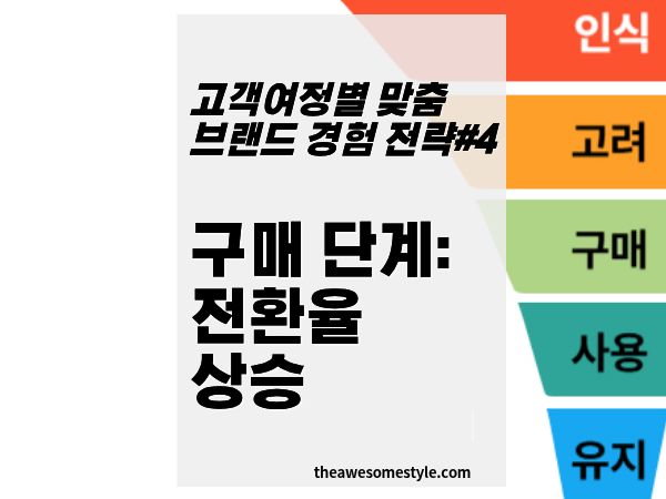 4편. 구매 단계(Decision/Do): 전환을 높이는 브랜드 경험 설계