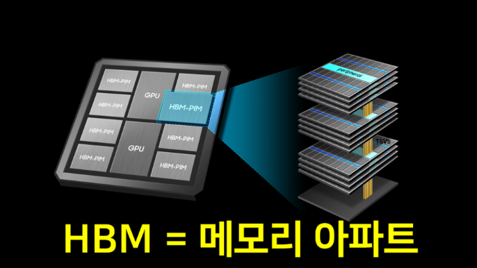 HBM(High Bandwidth Memory)