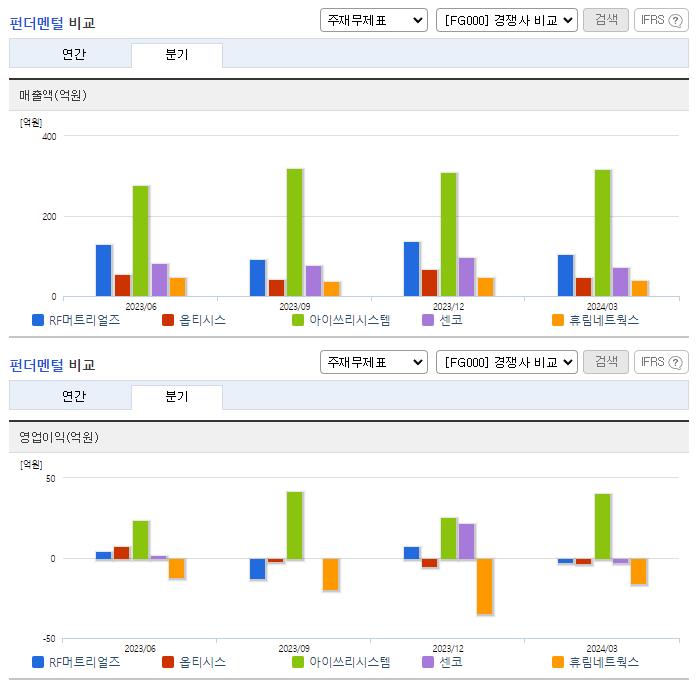 RF머트리얼즈_업종분석
