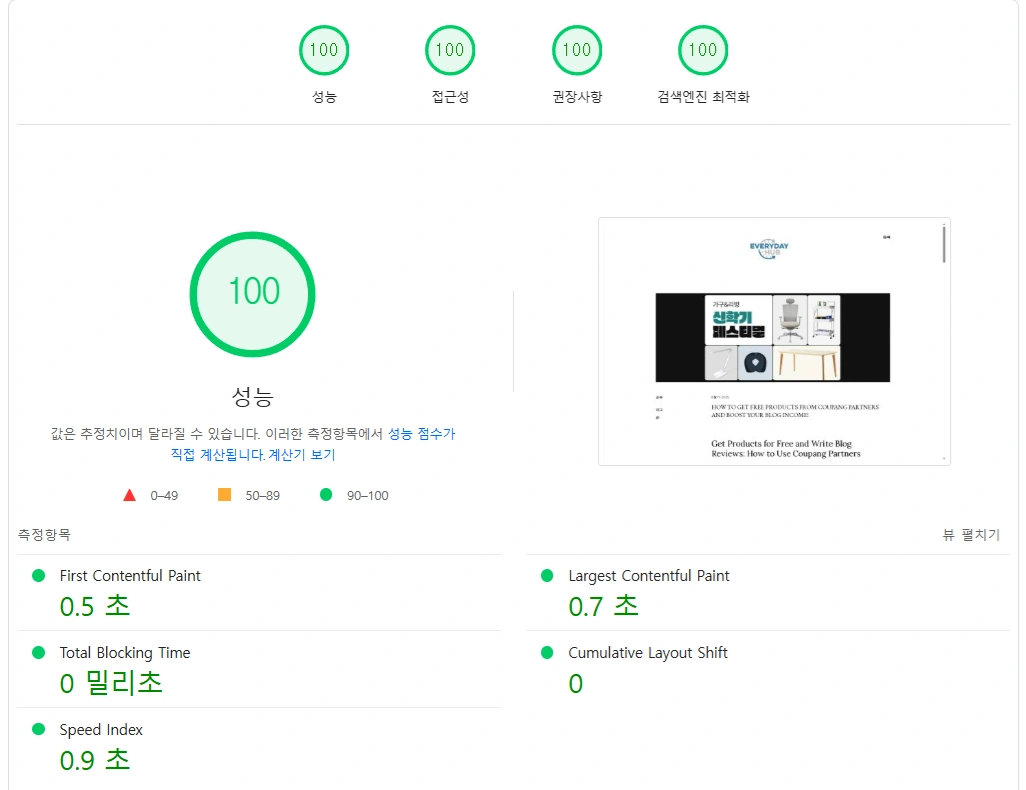 ๊ตฌ๊ธ ๋ธ๋ก๊ทธ ์ต์ ํ ํ
์คํธ