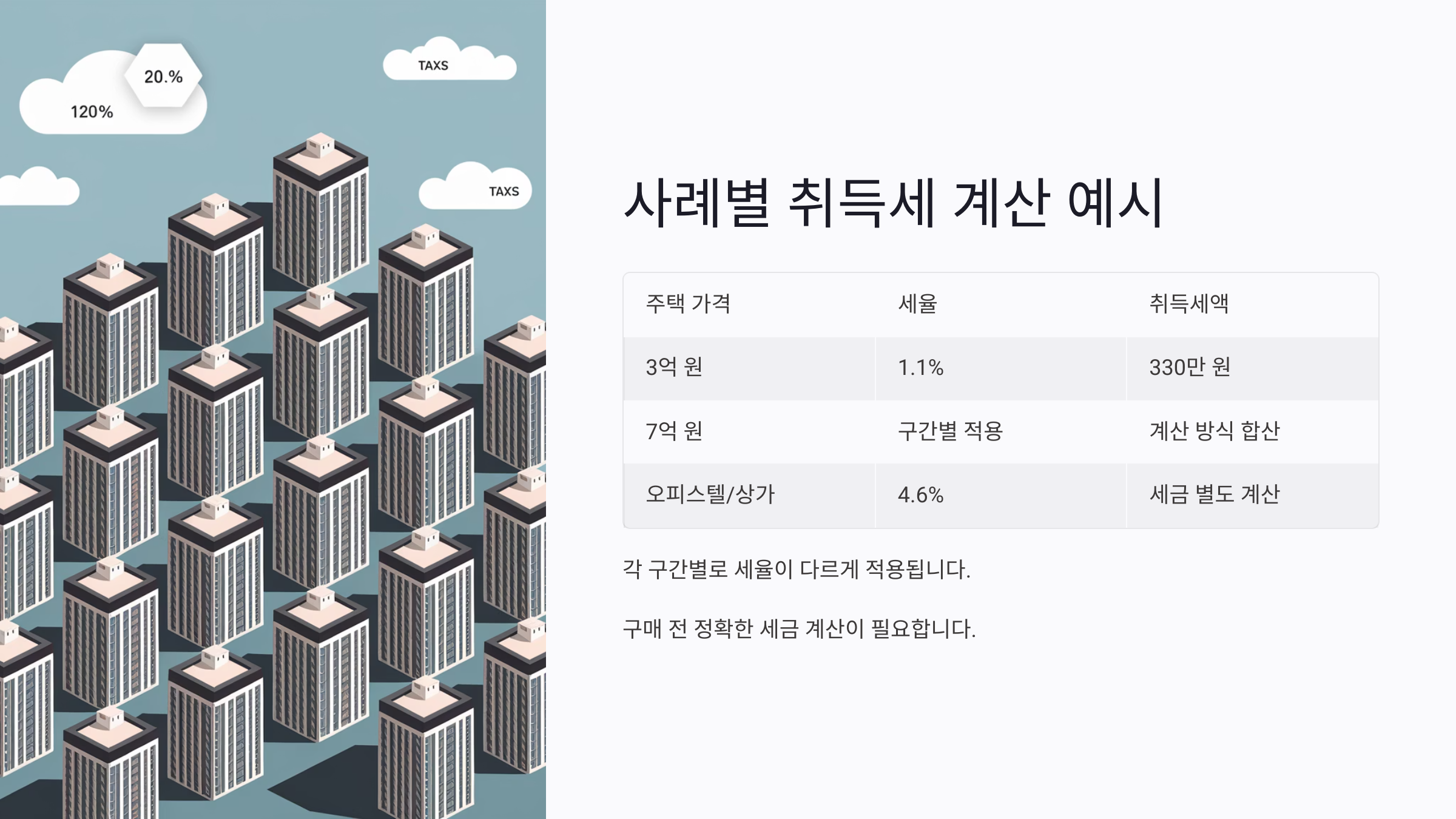 사례별 취득세 계산 예시