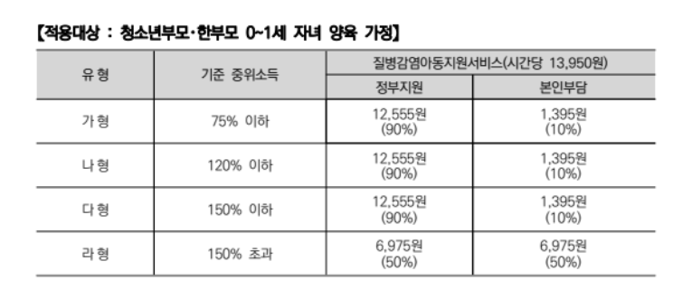 아이돌봄 서비스 질병감염아동
