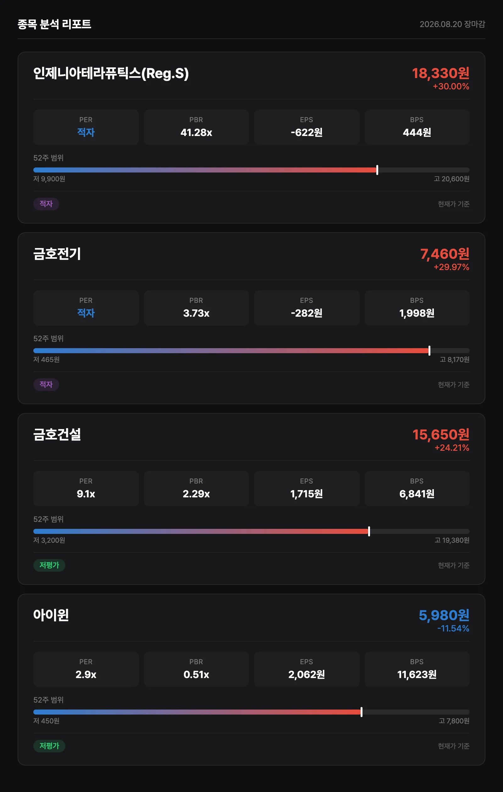 종목 재무 분석