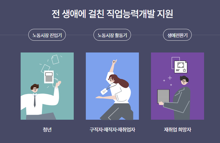 내일배움카드 신청 방법, 신청 자격, 배울 수 있는 것 총정리
