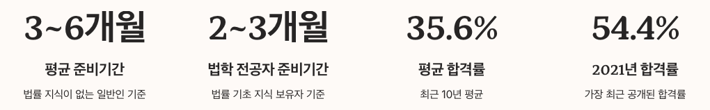 신용관리사 최근 합격률 추이 차트 이미지