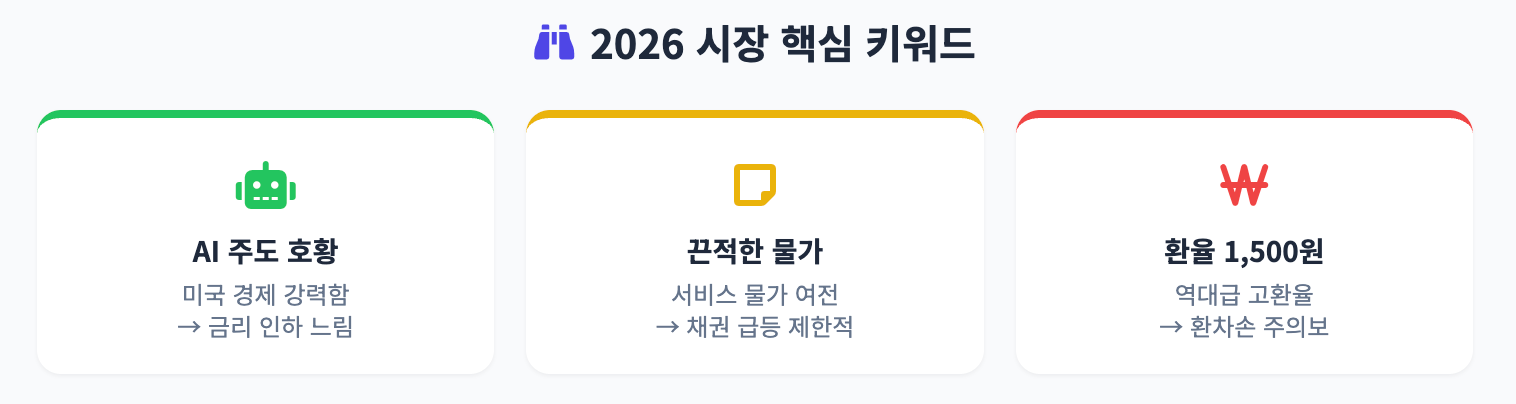 026 시장 핵심 키워드 인포그래픽