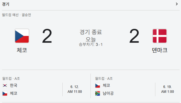 체코 전력 총정리