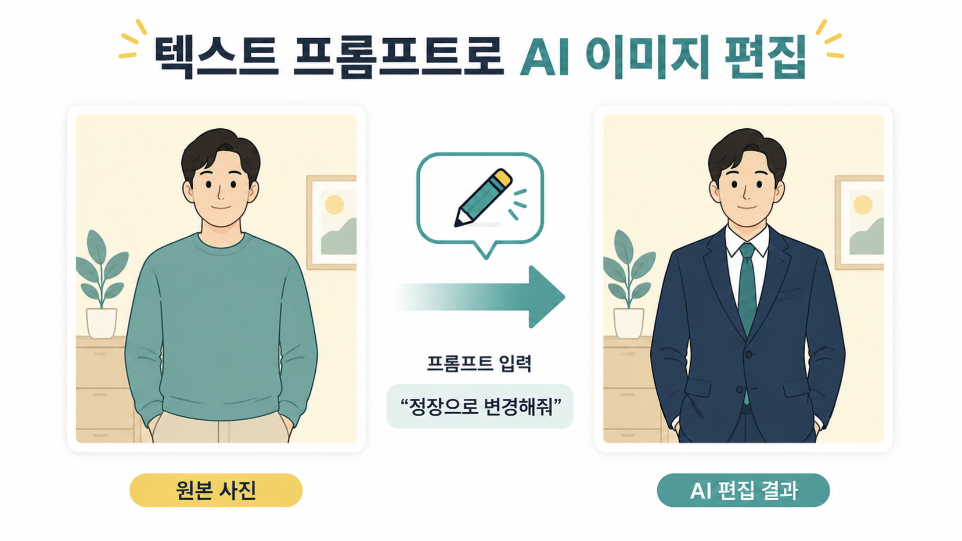 텍스트 프롬프트 하나로 사진 속 인물의 옷차림을 바꾸는 AI 이미지 편집 과정을 보여주는 이미지
