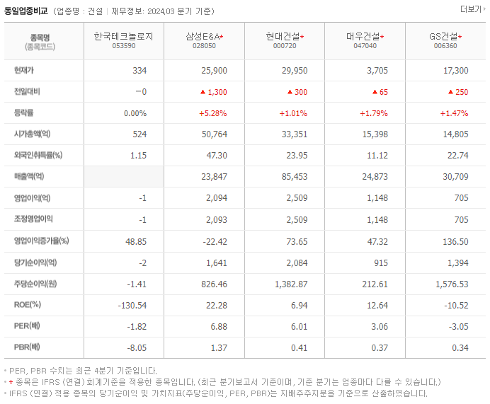 한국테크놀로지_동종업비교자료