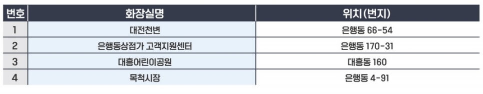 2024 대전 0시 축제 화장실 위치