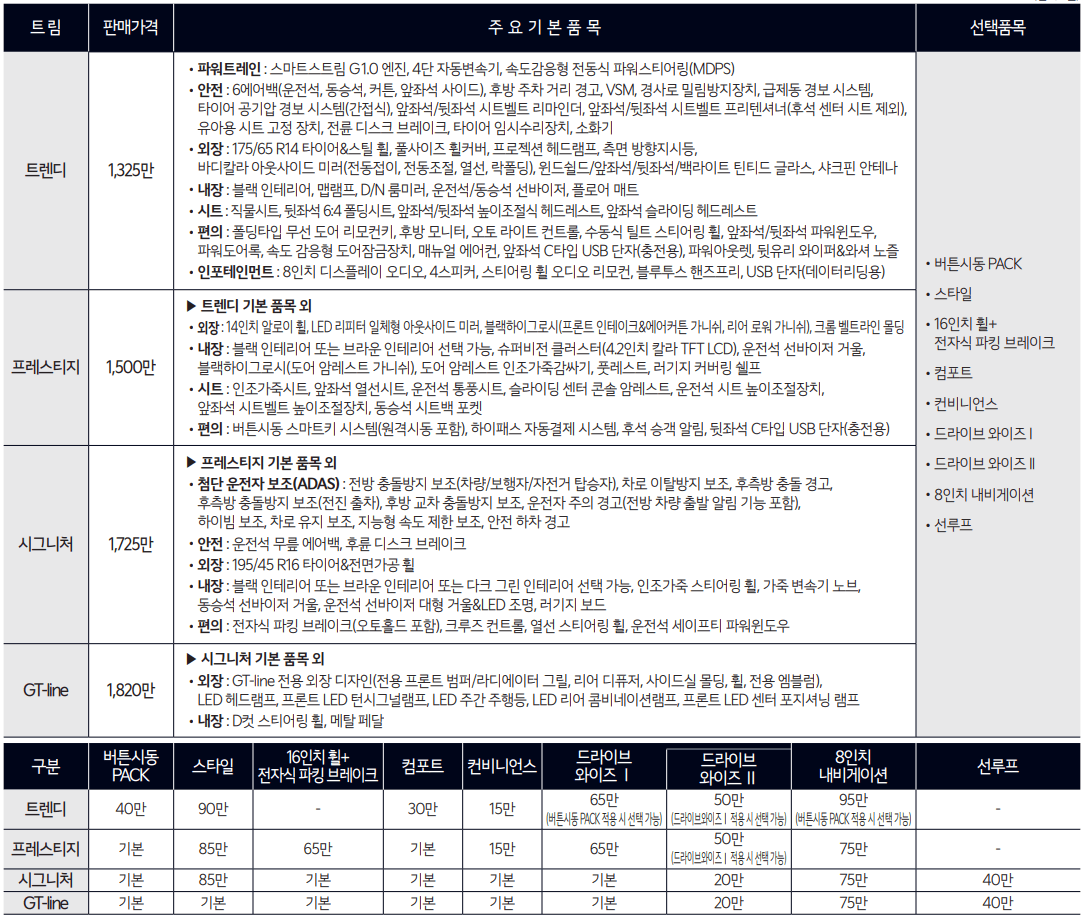 모닝 가솔린 가격