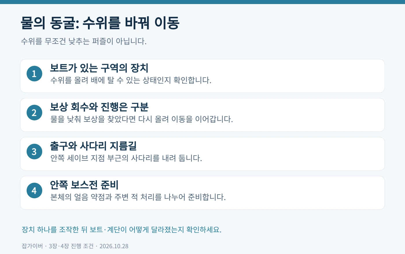 물의 동굴에서 수위 장치 보트 출구와 사다리 지름길을 차례로 확인하는 진행 점검표
