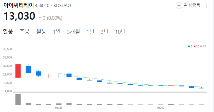 그리드위즈 관련주 대장주 수혜주 테마주 TOP5