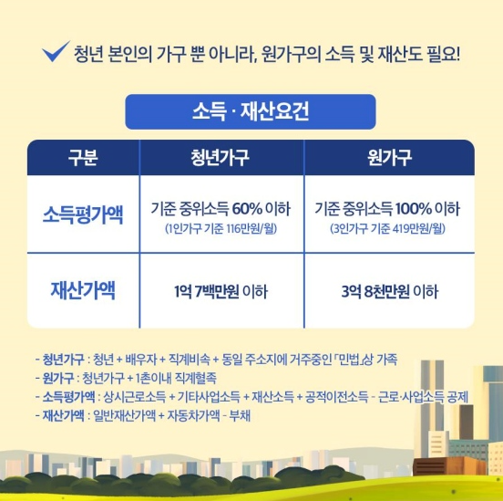 청년 월세 지원사업 포스터