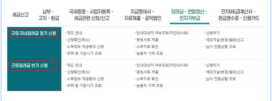 2024년 근로장려금 신청자격 및 방법과 기한