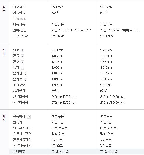 BMW 745Le-성능-치수-새시-자료