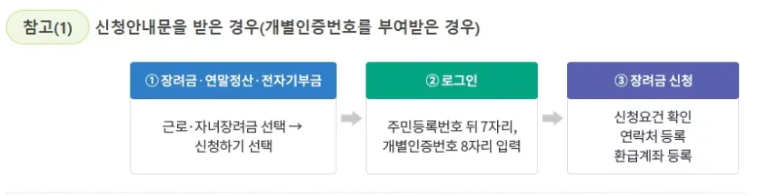 자녀장려금 신청방법