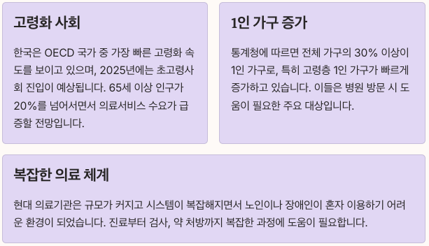 병원동행매니저 자격증의 필요성 정리 이미지
