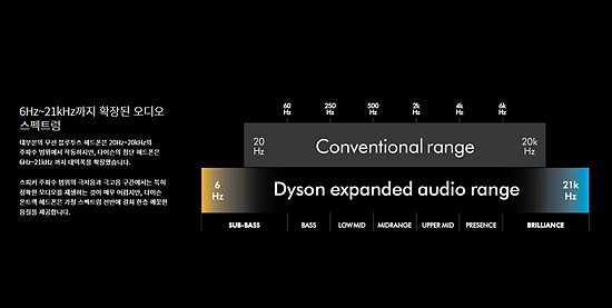 다이슨 온트랙 헤드폰 탁원한 사운드