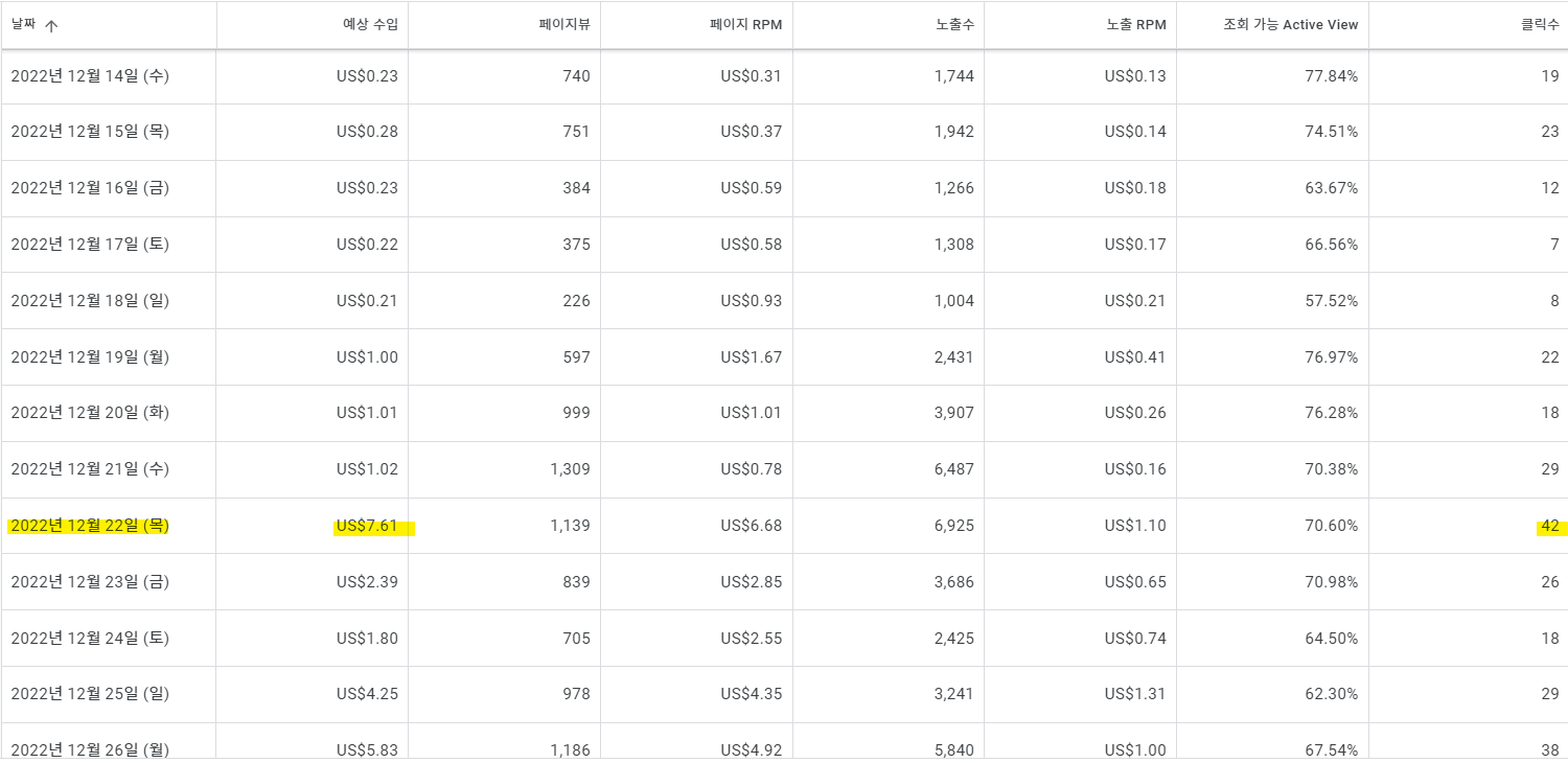 구글 애드센스 수익인증