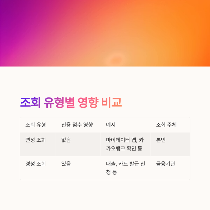 개인금융