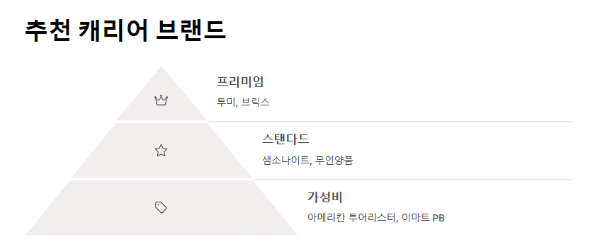 캐리어 사이즈 종류 완벽 정리! 여행 기간별 추천 사이즈는?