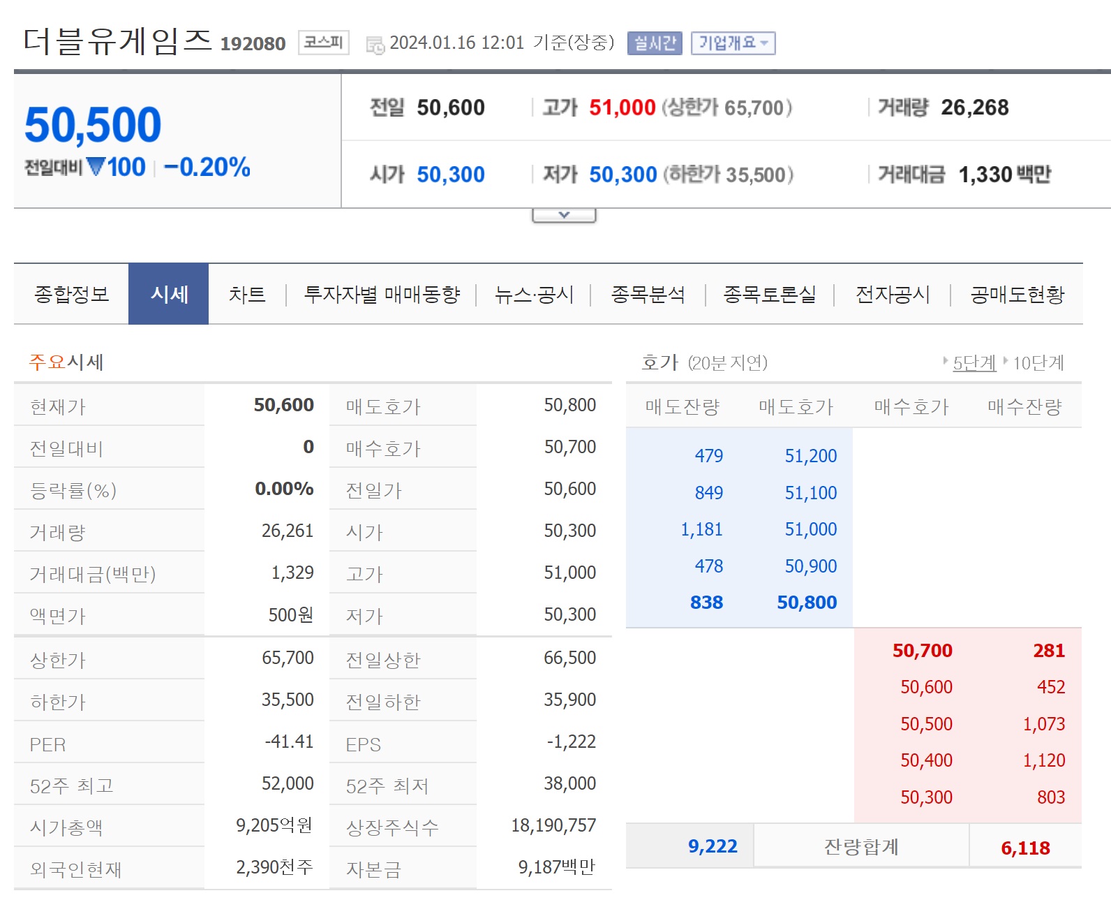 더블유게임즈 주식정보2