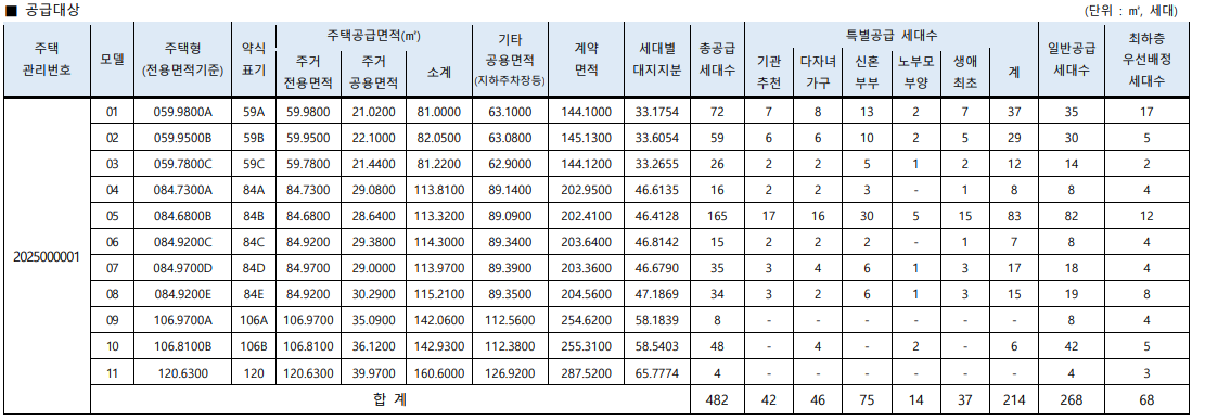 방배동 래미안 원페를라 청약 분양가 평면도 모델하우스 모집공고 일반분양 특별분양