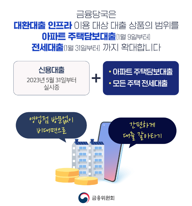 주택담보대출고정금리