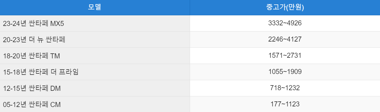 싼타페 중고차 시세표