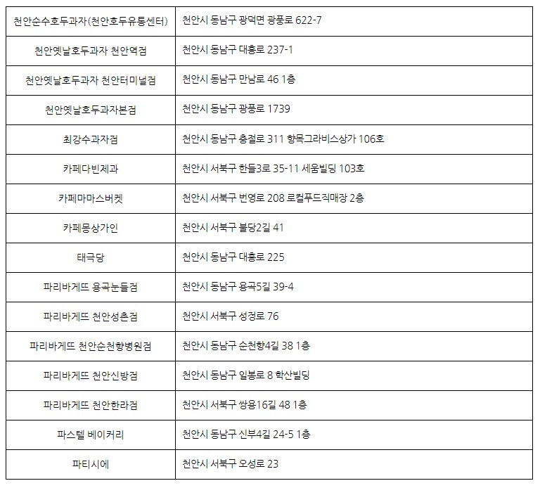 2024 천안 빵빵데이 참여빵집 목록 및 날짜