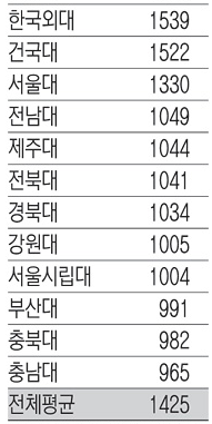 로스쿨 학비