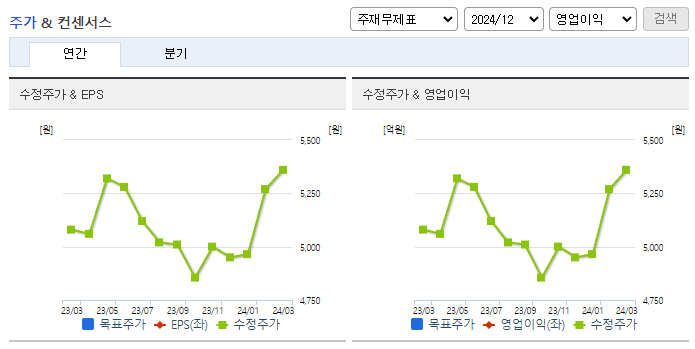교보증권_컨센서스